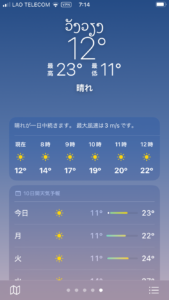 ヴァンビエン(Vang Vien)の12月の気温